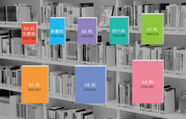 本のサイズ(判型)や種類の特徴を解説！簡単なサイズの調べ方もご紹介